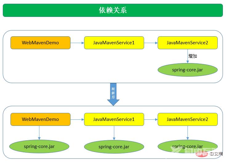 Maven最全教程，看了必懂，看了都说好！