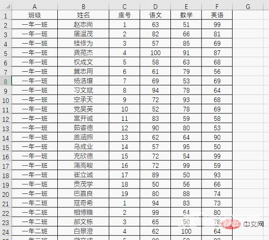 实用Excel技巧分享：按条件查找最大、最小值！