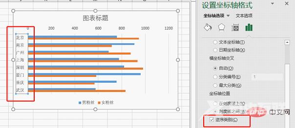 Excel图表学习之利用旋风图表进行数据对比