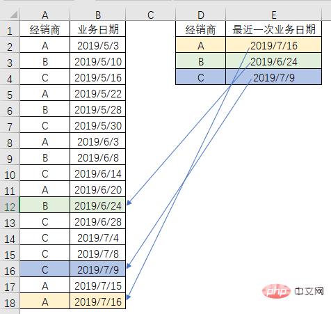 Excel函数学习之查询界的黑马——MAX()！