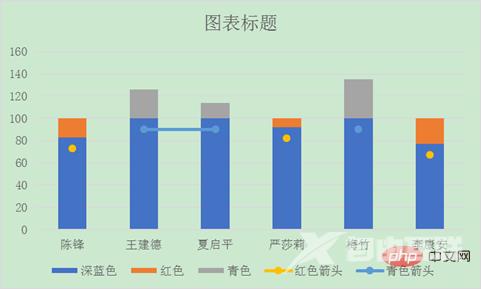 Excel图表学习之实际和目标对比的柱状图