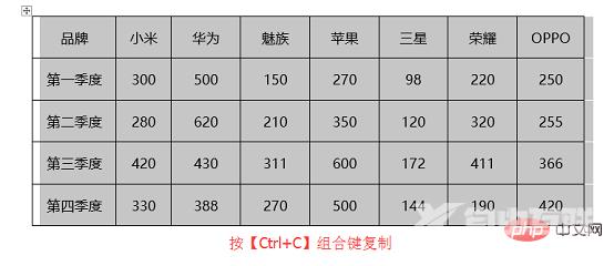 实用Word技巧分享：快速进行表格行列互换