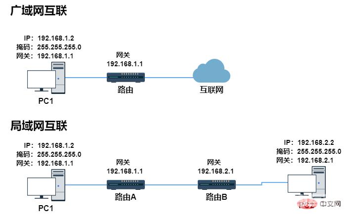 为什么局域网 IP 通常以 192.168 开头而不是 1.2 或者 193.169 ?