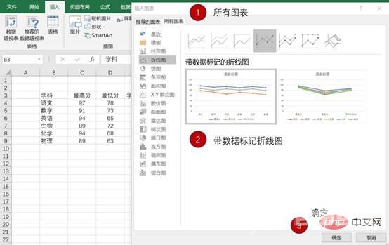 实用Excel技巧分享：5个小步骤带你做一张高逼格的折线图