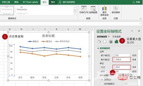 实用Excel技巧分享：5个小步骤带你做一张高逼格的折线图