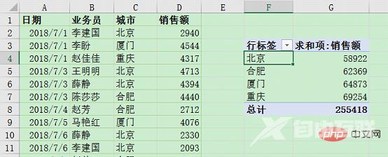 Excel数据透视表学习之动态刷新数据的三种方法