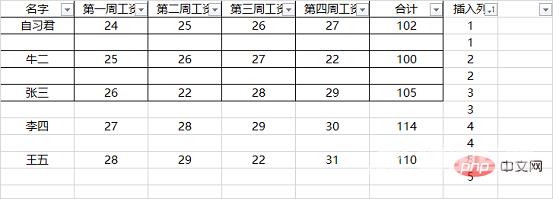 实用Excel技巧分享：8种表头的典型形式和问题