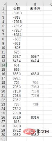 Excel函数学习之聊聊countif()的使用方法（案例详解）