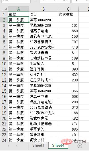 Excel数据透视表学习之最实用的4条透视表偏方