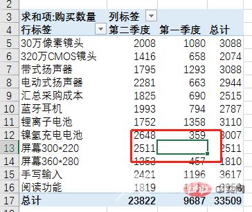 Excel数据透视表学习之最实用的4条透视表偏方