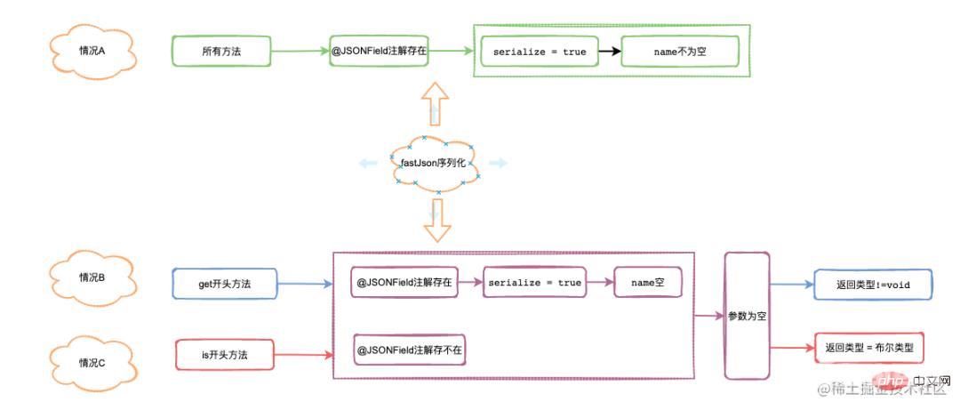 一行log日志，引发了P1的线上事故