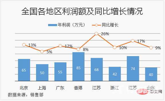 Excel图表学习之制作折线图与柱形图组合图表