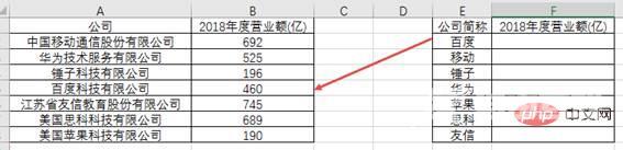 【整理分享】用VLOOKUP和LOOKUP函数进行模糊查找的4种方法