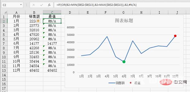 Excel图表学习之折线图中突显最大最小值