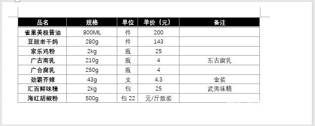 实用Word技巧分享：调整行的顺序和调整表格、大纲级别等