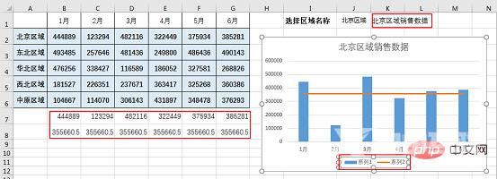 Excel图表学习之不拘一格OFFSET动态表