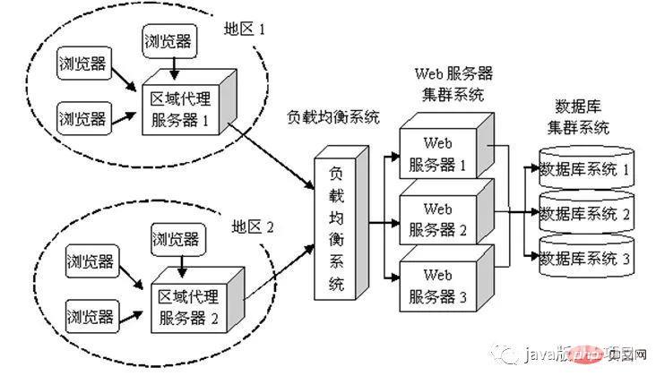 面试必问：从输入url到页面展示到底发生了什么