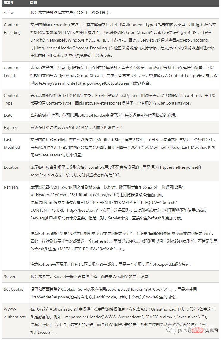 面试必问：从输入url到页面展示到底发生了什么