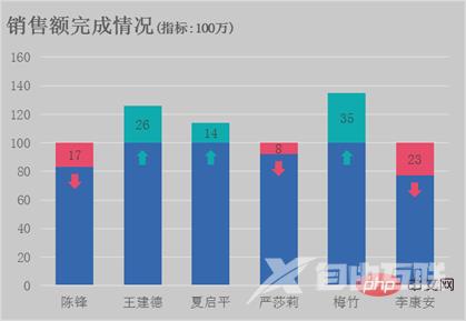 Excel图表学习之实际和目标对比的柱状图