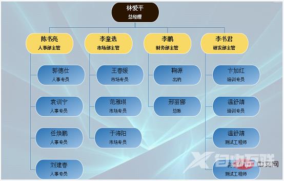 Excel图表学习之怎么制作组织架构图案（实例分析）