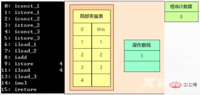 案例解说JVM内存空间（建议收藏）