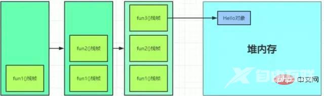 案例解说JVM内存空间（建议收藏）