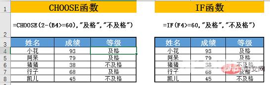 Excel函数学习之CHOOSE函数 vs IF函数