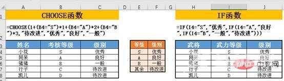 Excel函数学习之CHOOSE函数 vs IF函数