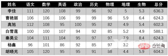 Word技巧分享：如何快速筛选数据