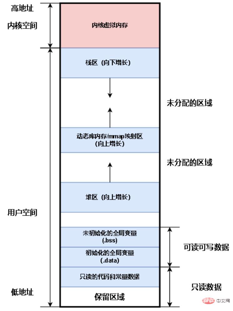 操作系统面试高频考点