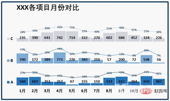 实用Excel技巧分享：一张图表搞定数据对比、走势和比例贡献