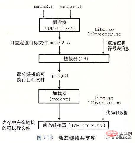 30 张图详解操作系统总结！