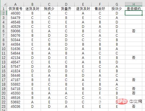 Excel函数学习之聊聊countif()的使用方法（案例详解）