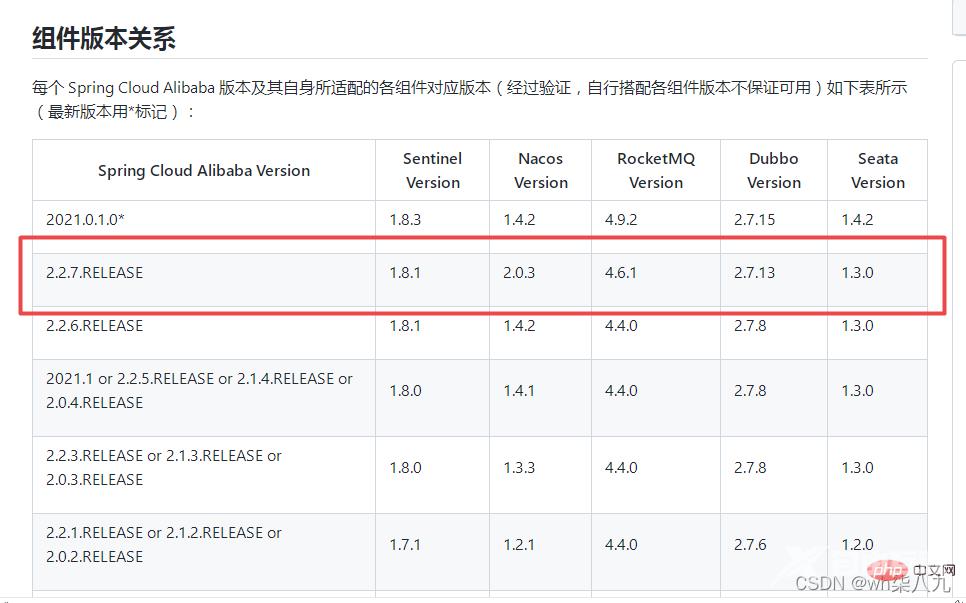 SpringBoot+Dubbo+Nacos 开发实战教程