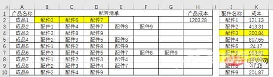 Excel函数学习之利用求和函数计算复杂的产品成本