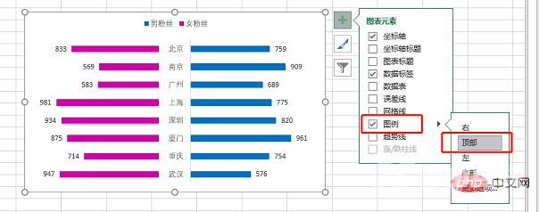 Excel图表学习之利用旋风图表进行数据对比