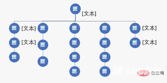 Excel图表学习之怎么制作组织架构图案（实例分析）