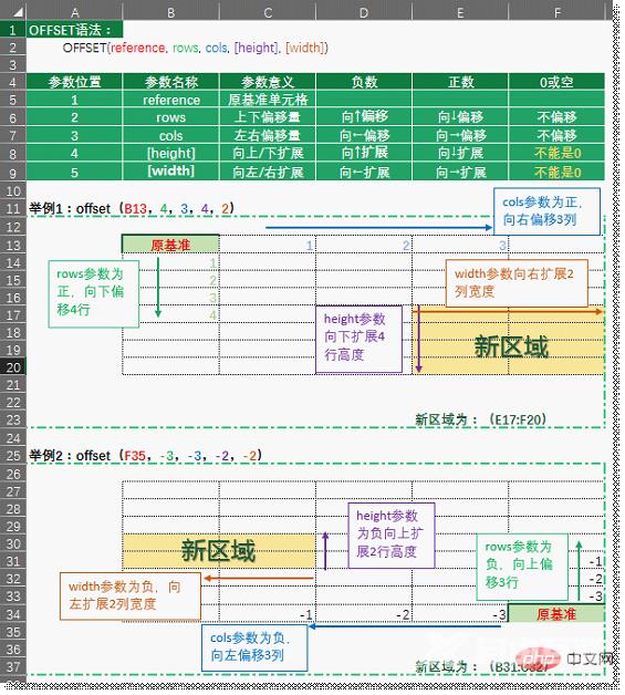 Excel函数学习之聊聊动态统计之王OFFSET()