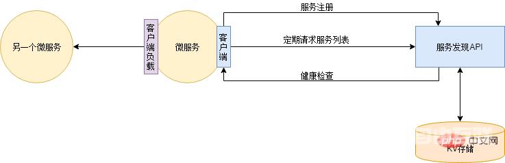 这可能是你看过最好的微服务架构详解文章