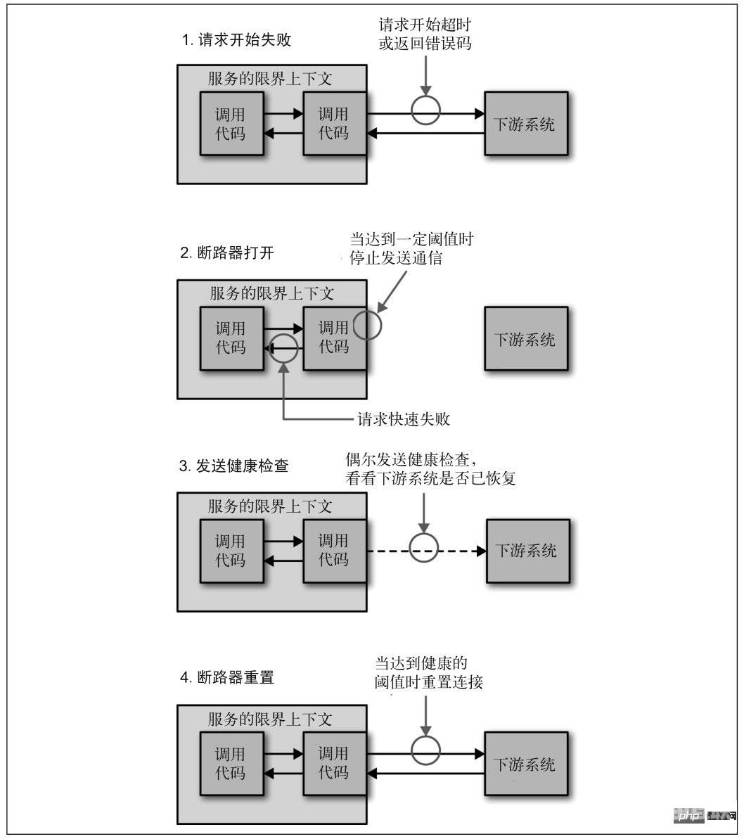 这可能是你看过最好的微服务架构详解文章