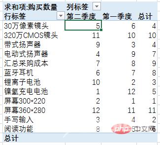 Excel数据透视表学习之最实用的4条透视表偏方