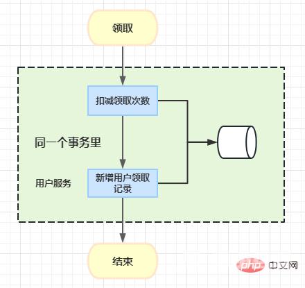 Spring Boot+MyBatis+Atomikos+MySQL（附源码）