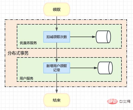 Spring Boot+MyBatis+Atomikos+MySQL（附源码）