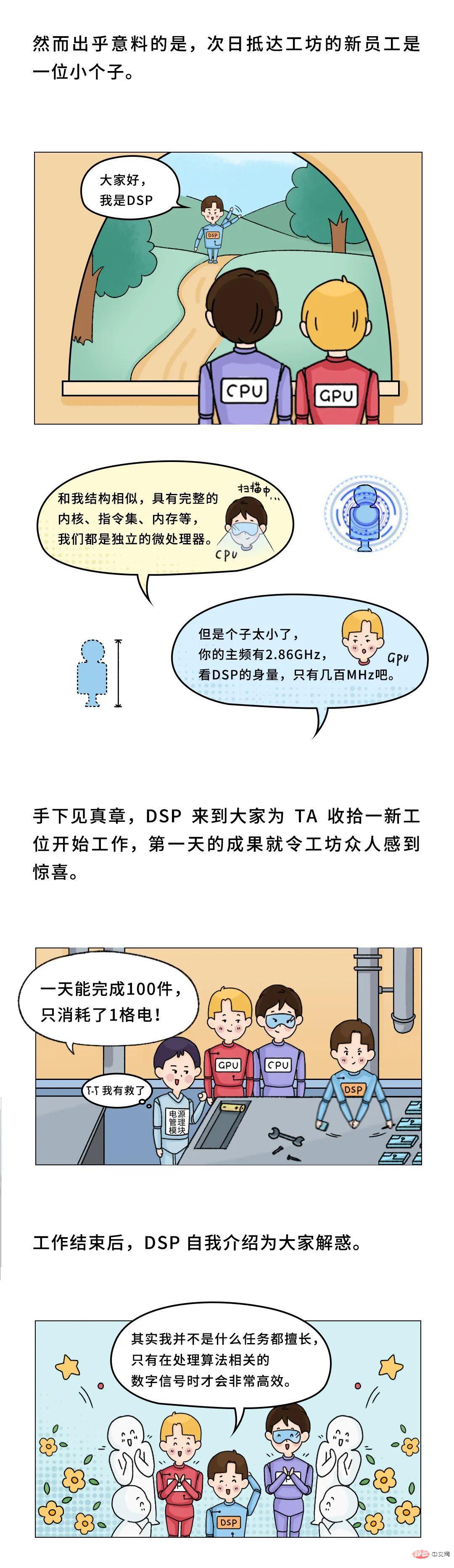 华为最强科普：什么是DSP？