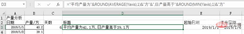 实用Excel技巧分享：带你制作一张高大上的动态图表