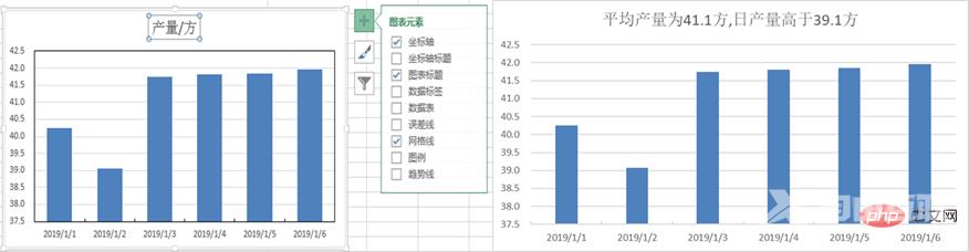 实用Excel技巧分享：带你制作一张高大上的动态图表