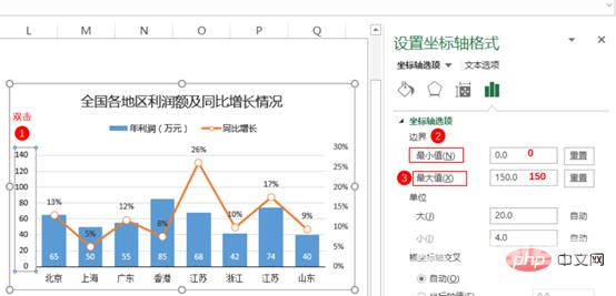 Excel图表学习之制作折线图与柱形图组合图表