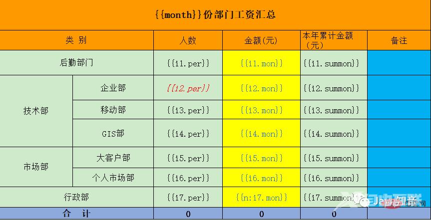 使用 EasyPOI 优雅导出Excel模板数据（含图片）