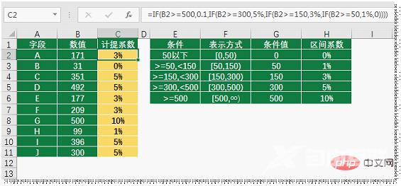 实用Excel技巧分享：聊聊区间查询的三大套路！