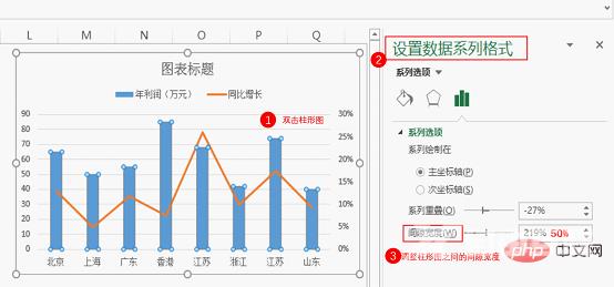 Excel图表学习之制作折线图与柱形图组合图表